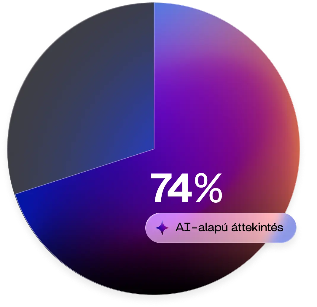 AI szövegíró a SEO új korszakára hangolva — Légy Te a forrás! WEBBRANDING AI szövegíró a SEO új korszakára hangolva — Légy Te a forrás! WEBBRANDING