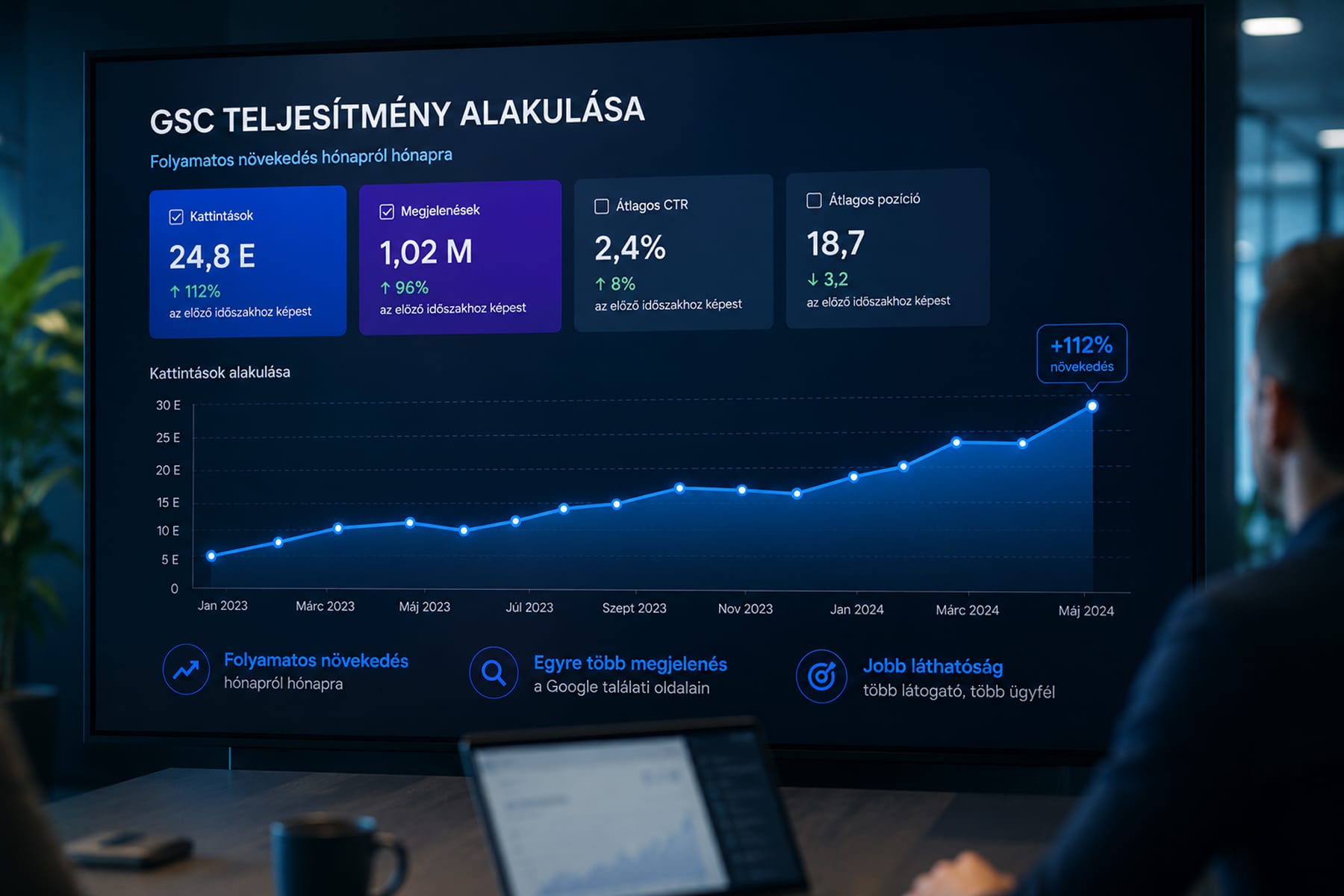 Marketingstratégia 2026-ra: mi működik valójában? WEBBRANDING Marketingstratégia 2026-ra: mi működik valójában? WEBBRANDING