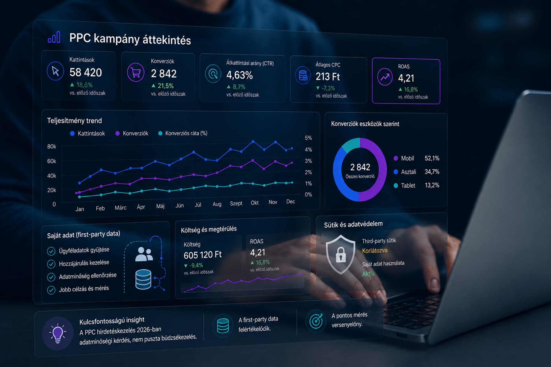 Marketingstratégia 2026-ra: mi működik valójában? WEBBRANDING Marketingstratégia 2026-ra: mi működik valójában? WEBBRANDING