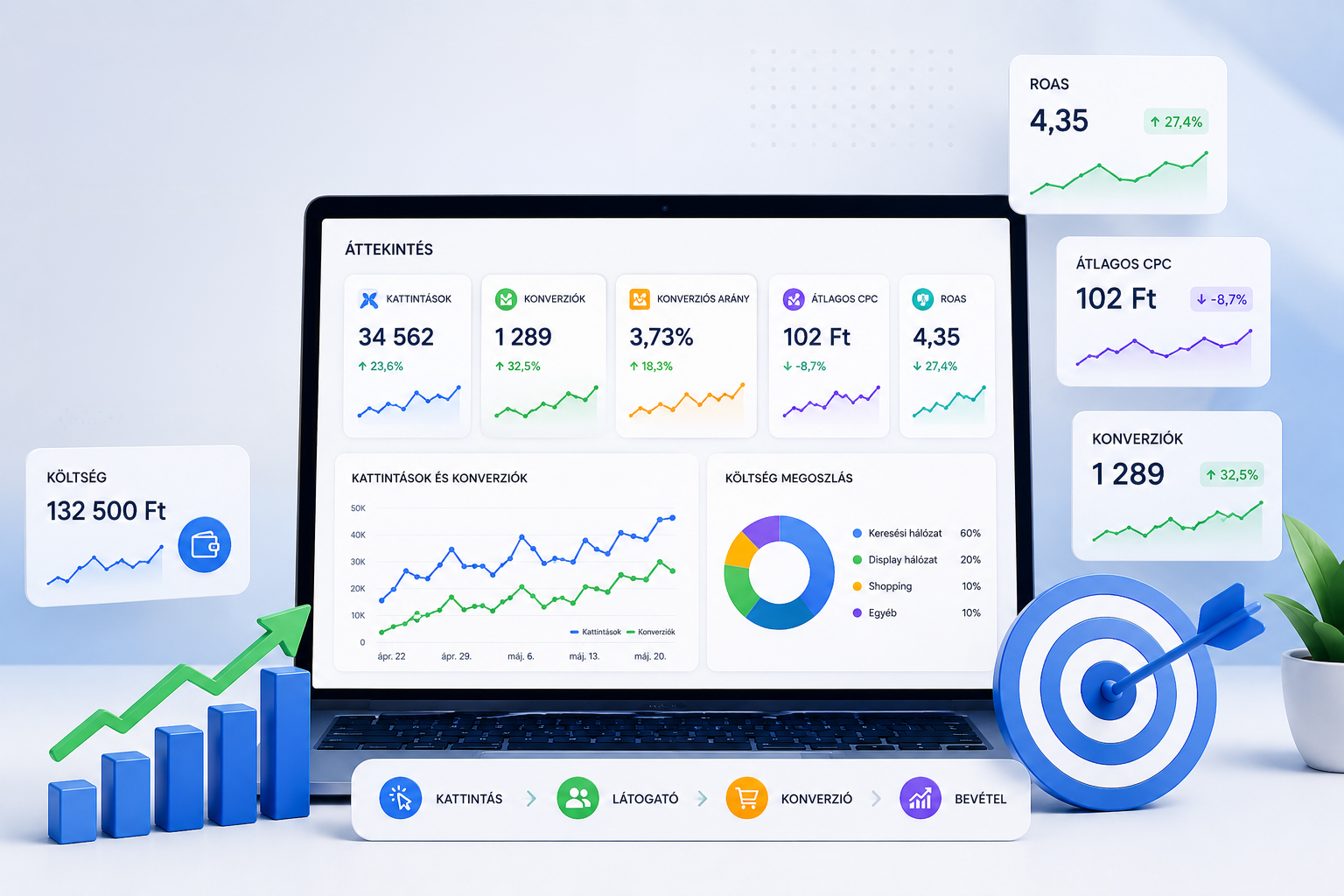 Mikor nem éri meg SEO-ba fektetni? WEBBRANDING Mikor nem éri meg SEO-ba fektetni? WEBBRANDING