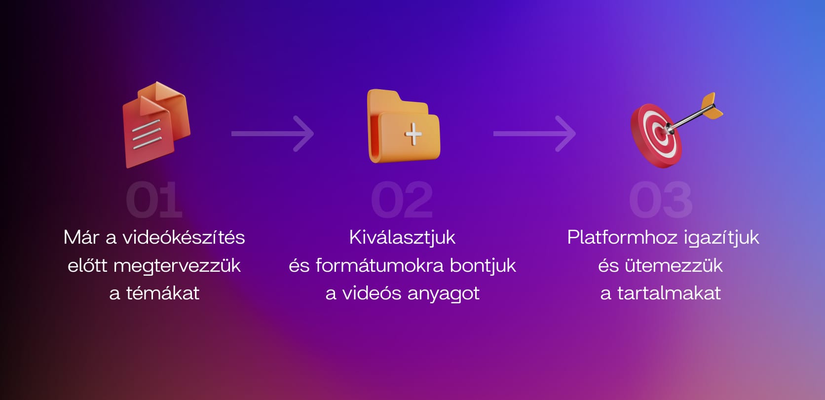 Hogyan lesz egyetlen videódból 30 különböző ütős tartalom? WEBBRANDING Hogyan lesz egyetlen videódból 30 különböző ütős tartalom? WEBBRANDING