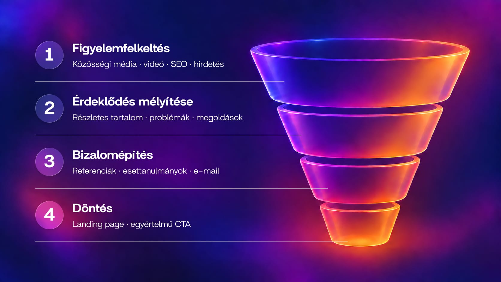 Hogyan építs olyan marketing ökoszisztémát, ahol minden csatorna együtt dolgozik? WEBBRANDING Hogyan építs olyan marketing ökoszisztémát, ahol minden csatorna együtt dolgozik? WEBBRANDING