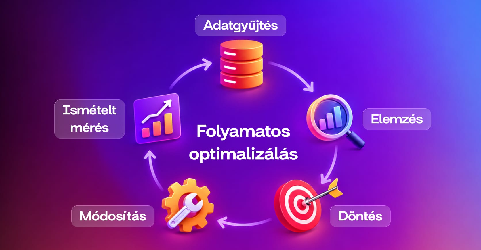 Miért a rendszerépítés a modern marketing kulcsa? WEBBRANDING